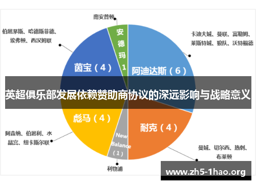 英超俱乐部发展依赖赞助商协议的深远影响与战略意义