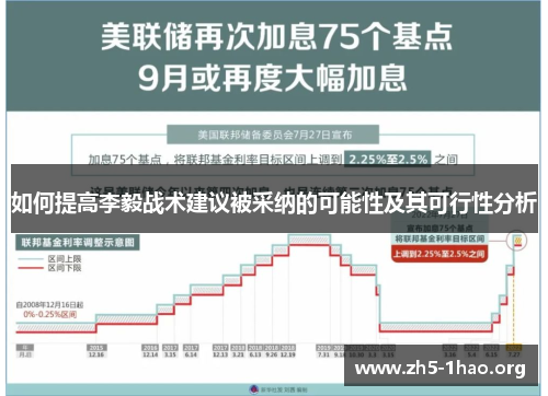 如何提高李毅战术建议被采纳的可能性及其可行性分析