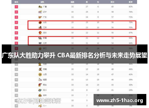 广东队大胜助力攀升 CBA最新排名分析与未来走势展望