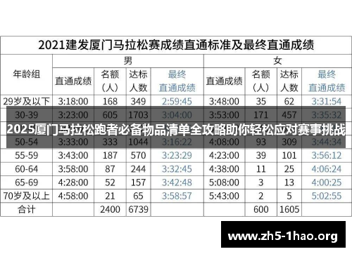 2025厦门马拉松跑者必备物品清单全攻略助你轻松应对赛事挑战