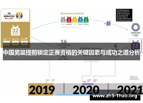 中国男篮提前锁定正赛资格的关键因素与成功之道分析