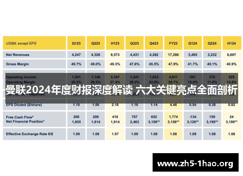 曼联2024年度财报深度解读 六大关键亮点全面剖析