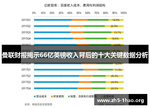曼联财报揭示66亿英镑收入背后的十大关键数据分析