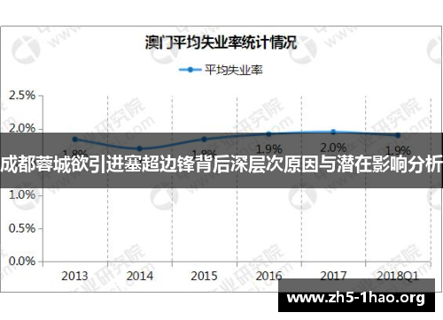 成都蓉城欲引进塞超边锋背后深层次原因与潜在影响分析