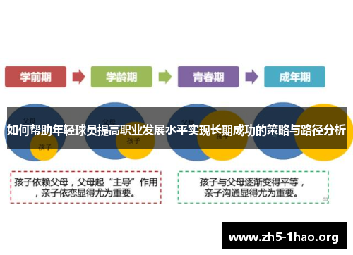 如何帮助年轻球员提高职业发展水平实现长期成功的策略与路径分析