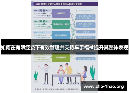 如何在有限经费下有效管理并支持车手福祉提升其整体表现