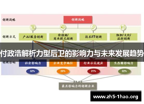 付政浩解析力型后卫的影响力与未来发展趋势