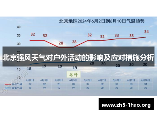 北京强风天气对户外活动的影响及应对措施分析
