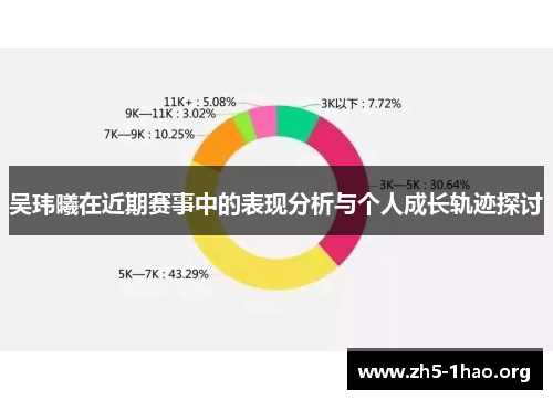 吴玮曦在近期赛事中的表现分析与个人成长轨迹探讨