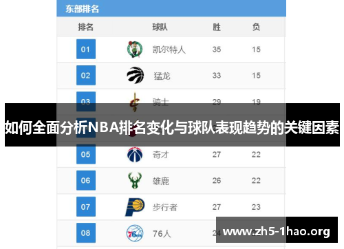 如何全面分析NBA排名变化与球队表现趋势的关键因素