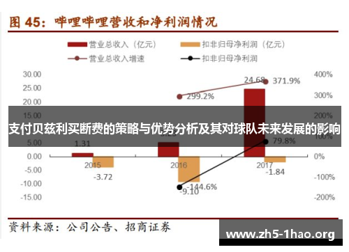 支付贝兹利买断费的策略与优势分析及其对球队未来发展的影响