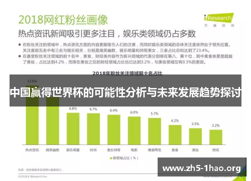 中国赢得世界杯的可能性分析与未来发展趋势探讨