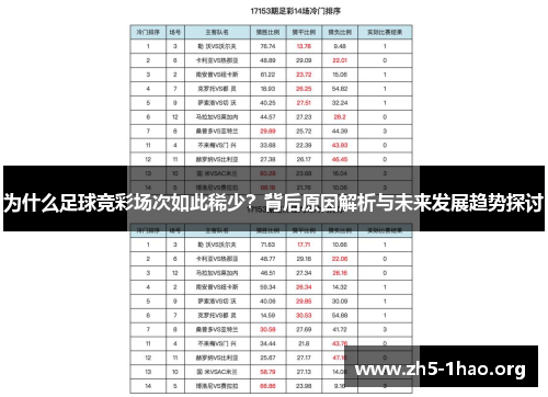 为什么足球竞彩场次如此稀少?背后原因解析与未来发展趋势探讨 为什么足球竞彩场次如此稀少?背后原因解析与未来发展趋势探讨