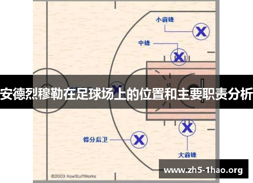 安德烈穆勒在足球场上的位置和主要职责分析