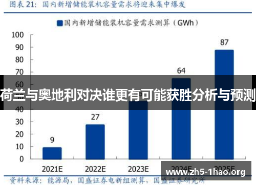 荷兰与奥地利对决谁更有可能获胜分析与预测
