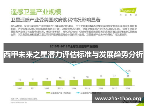 西甲未来之星潜力评估标准与发展趋势分析