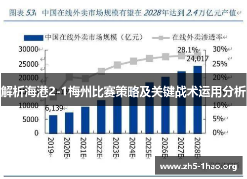 解析海港2-1梅州比赛策略及关键战术运用分析