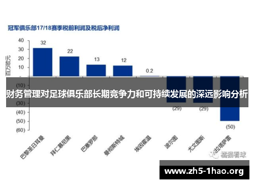 财务管理对足球俱乐部长期竞争力和可持续发展的深远影响分析