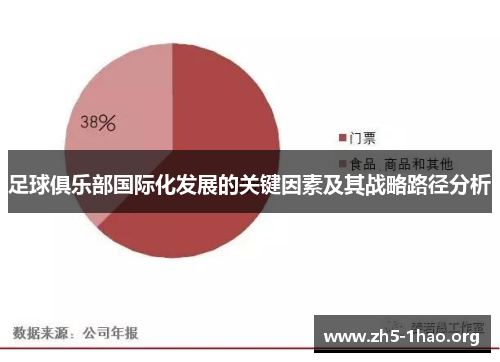 足球俱乐部国际化发展的关键因素及其战略路径分析
