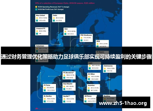 通过财务管理优化策略助力足球俱乐部实现可持续盈利的关键步骤