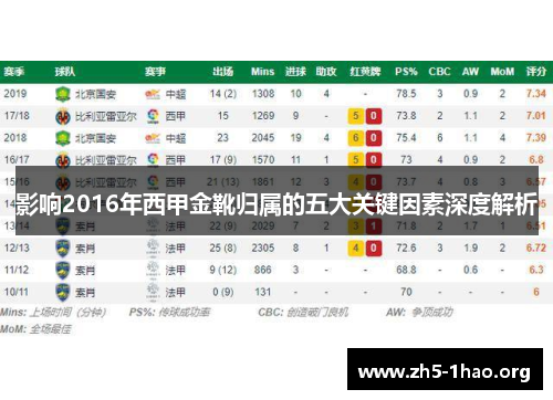 影响2016年西甲金靴归属的五大关键因素深度解析 影响2016年西甲金靴归属的五大关键因素深度解析
