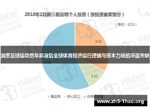 洞悉足球运动员年薪背后全球体育经济运行逻辑与资本力量的深层关联 洞悉足球运动员年薪背后全球体育经济运行逻辑与资本力量的深层关联