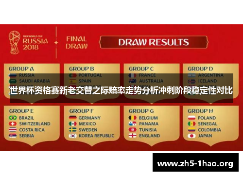 世界杯资格赛新老交替之际赔率走势分析冲刺阶段稳定性对比